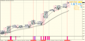 GBPUSD_M15_HPRP_BUY_SELL.png