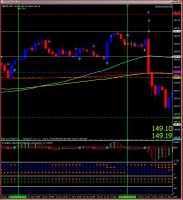 GBPJPY 2009.11.11. 00 AM PT.JPG