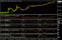 ALL TIMEFRAME indicators.gif