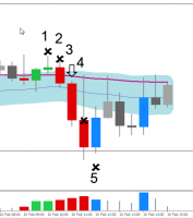 GBPUSD февраль6.png