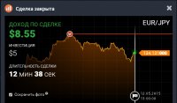 EURJPY_M15_результат.jpg