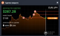 EURJPY_M15_2результат.jpg