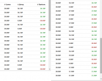 Сделки за 12-13.05.2015.png