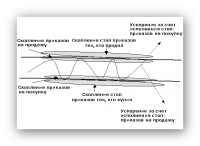 Скрин создан ‎3 ‎июля ‎2015 ‎г. 22h25m30s.png