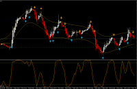 Super Reversal Signal. EURUSDM1=5May.png