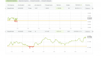 2015-07-22 10-32-00 Платформа BinaryTrader — Opera.png