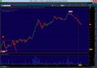 CNX - Charts - TOTAL Paperthinkorswim [build 1876.16].jpg