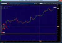 CF - Charts - TOTAL Paperthinkorswim [build 1876.16].jpg