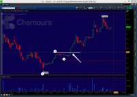 CC - Charts - D-13637817 Paperthinkorswim [build 1876.16].jpg