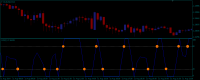 Money Flow Index Alert.png