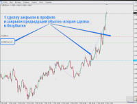 4 часа-точка входа на М1 4.png