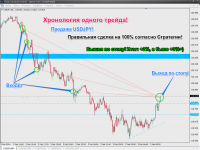 USDJPY-точки входа и выхода.png