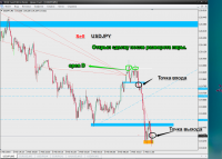 USDJPY-точки входа и выхода- повторный вход.png