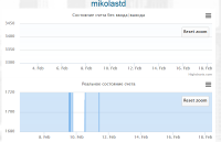 2016-02-18 18-24-00 Статистика трейдеров - Mozilla Firefox.png