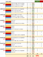 03_profit_master_M5_result.png