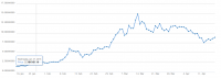 Ethereum 90 Days Price Chart (ETHUSD)  CoinGecko — Opera.png