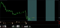 EURUSDboM5.4.png