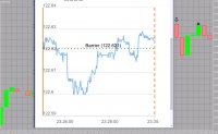 EURJPY 23ч25мин - 23ч30мин GMT.jpg