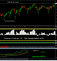 Алерт при откате на верх М5.png
