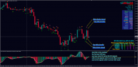 EURUSD M15 Circle Signals of MA ADX Cross Indicator.png