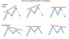 Relative-Strength-Index-Strategy-2014.png