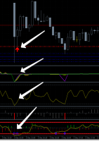 2014-12-07 06-10-17 128182  GKFX-Demo (ECN, STP) - Демо Счет - [NZDUSD,M5].png