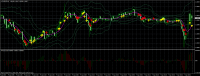 EURUSDM1-SMA8.png