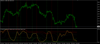 Double dynamic zone Rsx_alerts_lines.png