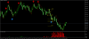 Volatility 10 IndexM15.png