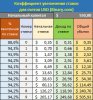Таблица ставок (0.35$).jpg