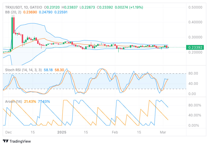 TRON усиливает позиции: $11,4 млрд в USDT и новые перспективы