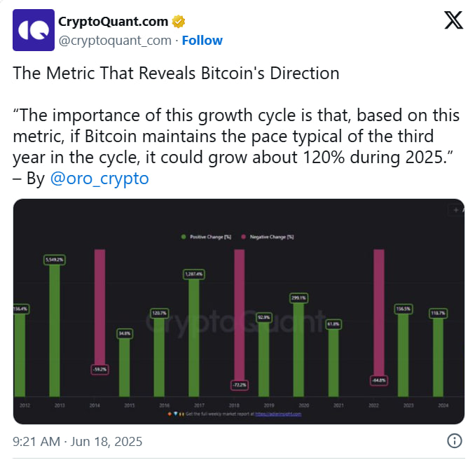 Биткоин замер перед речью Пауэлла и прогнозами по ставке