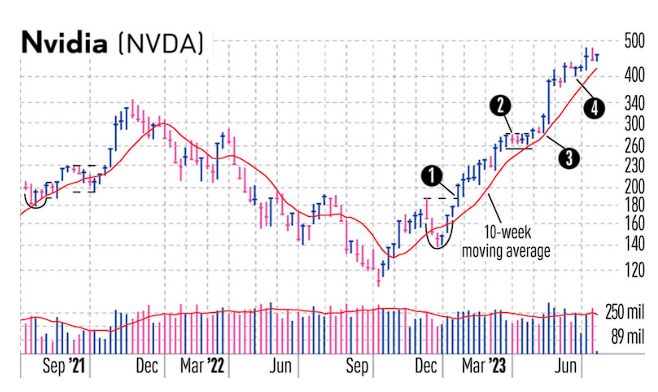 Проторговка в трейдинге