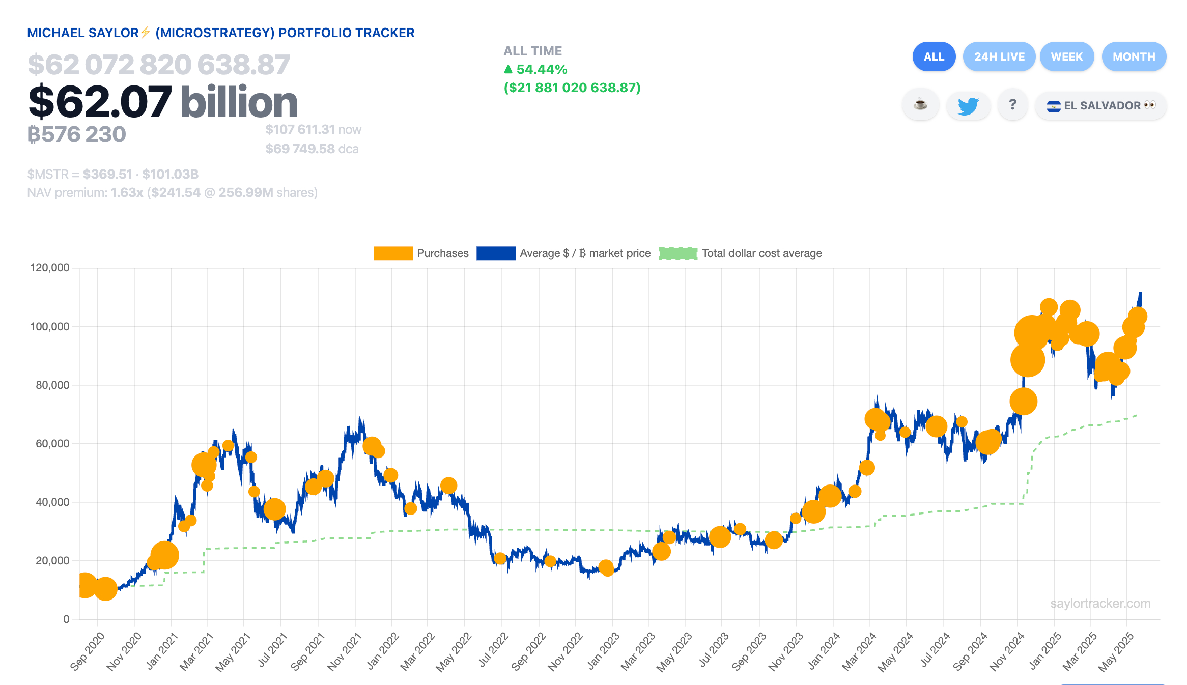 strategy-btc-buy-chart-26may