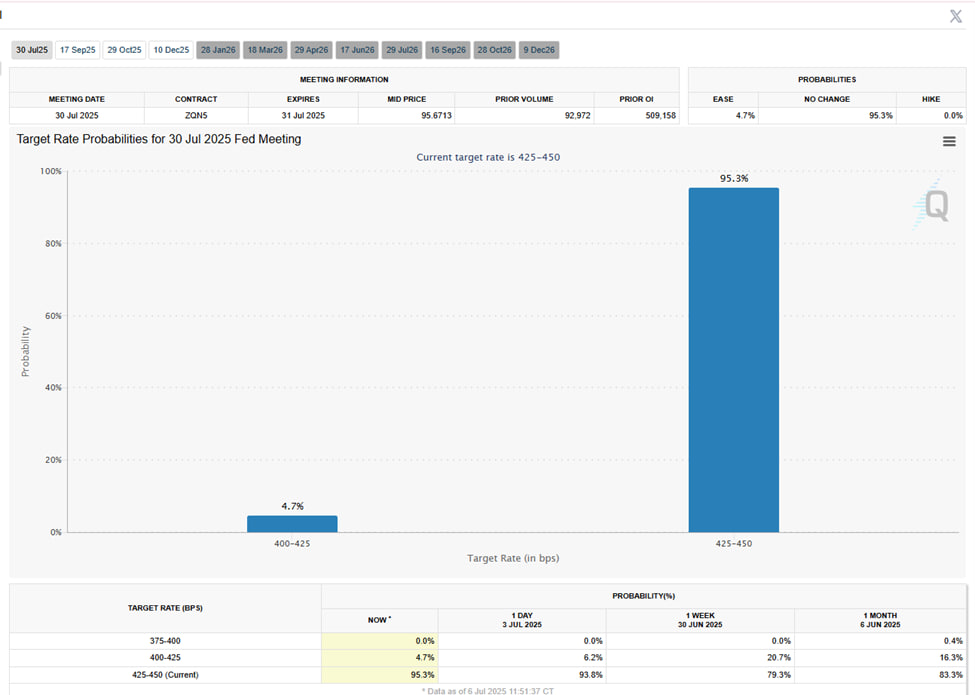 ФРС, налоги и рынок труда: что может повлиять на биткоин в ближайшие дни
