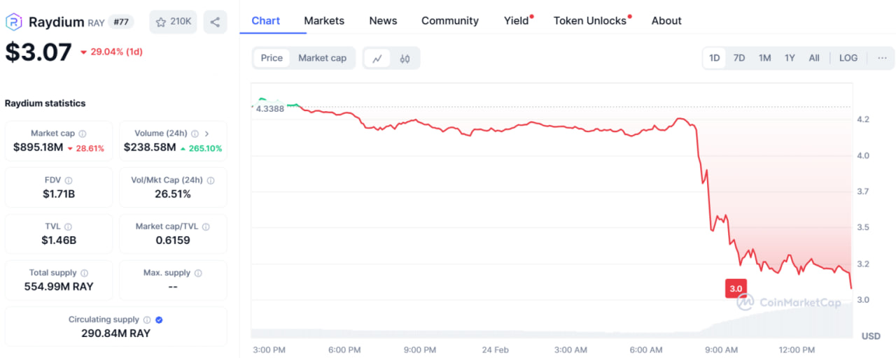 Pump.fun запускает маркетмейкер и претендует на рынок Raydium