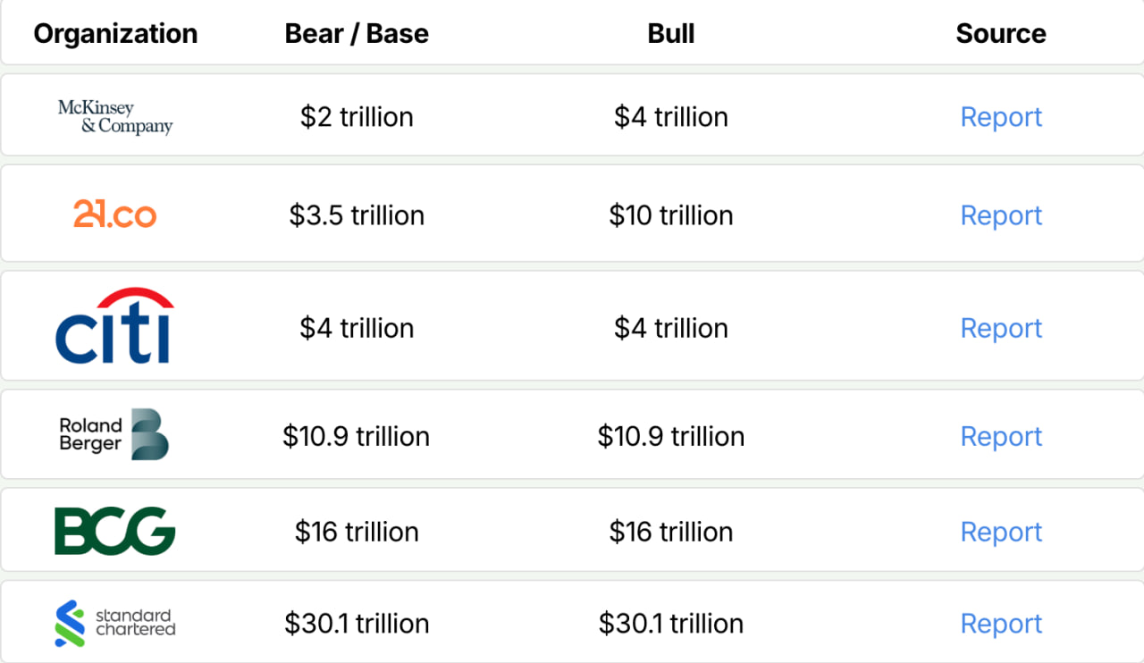 Опасная сторона токенизации: централизация, риски и контроль