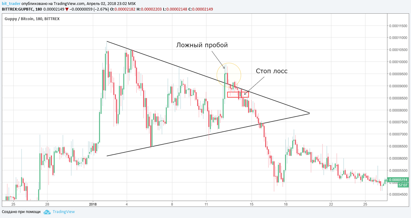 восходящий lsiшник