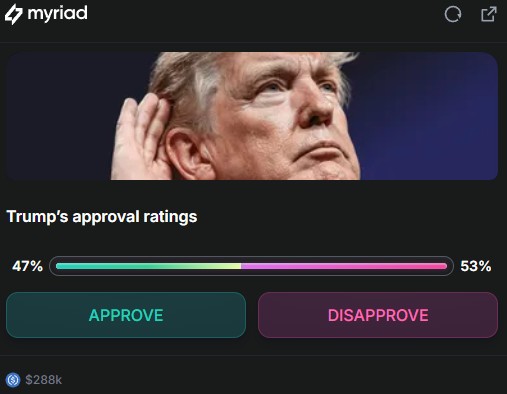 trump-approving-rating-myriad