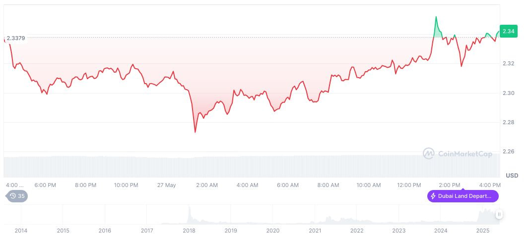 SEC начала углубленное рассмотрение заявки WisdomTree на запуск спотового XRP-ETF
