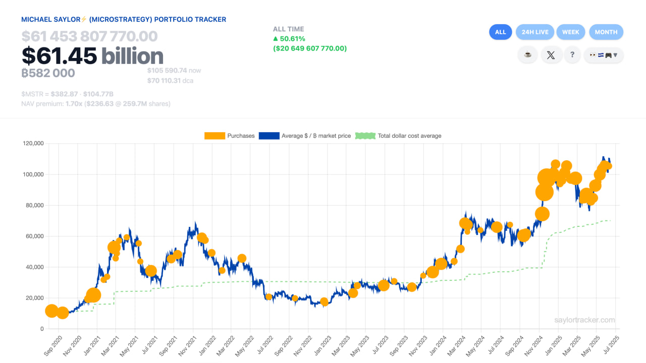 Сейлор намекает на новую покупку биткоина на фоне конфликта Израиля и Ирана