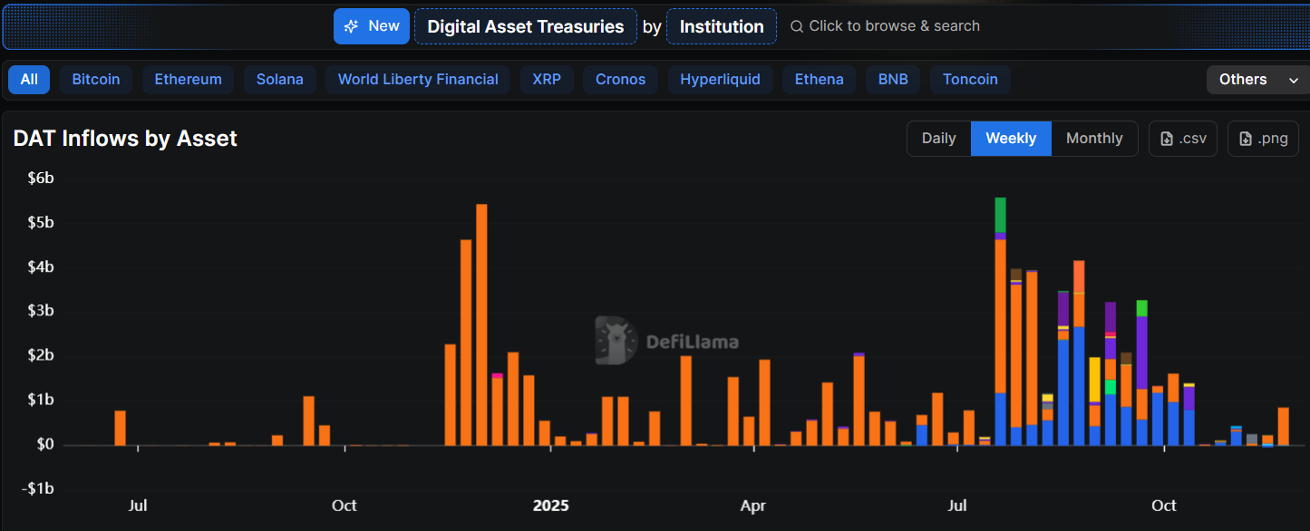 dat-inflows-by-asset