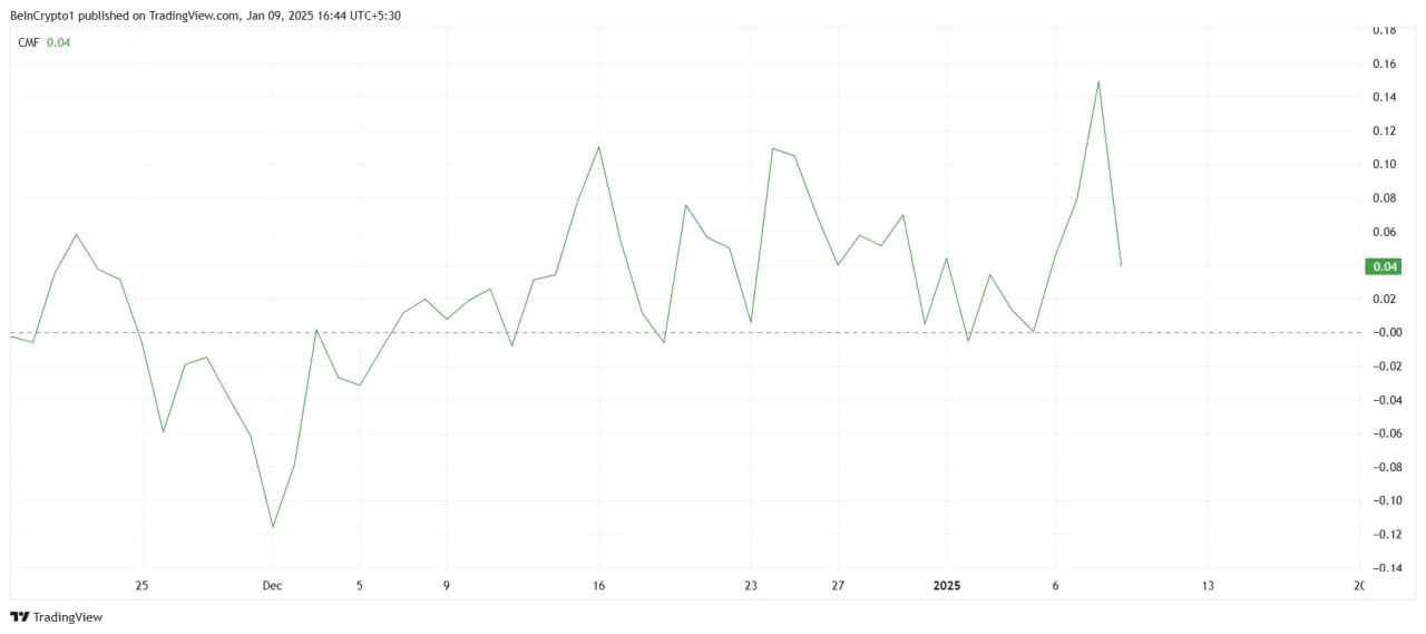 BNB в шаге от ATH: сможет ли цена преодолеть $741?