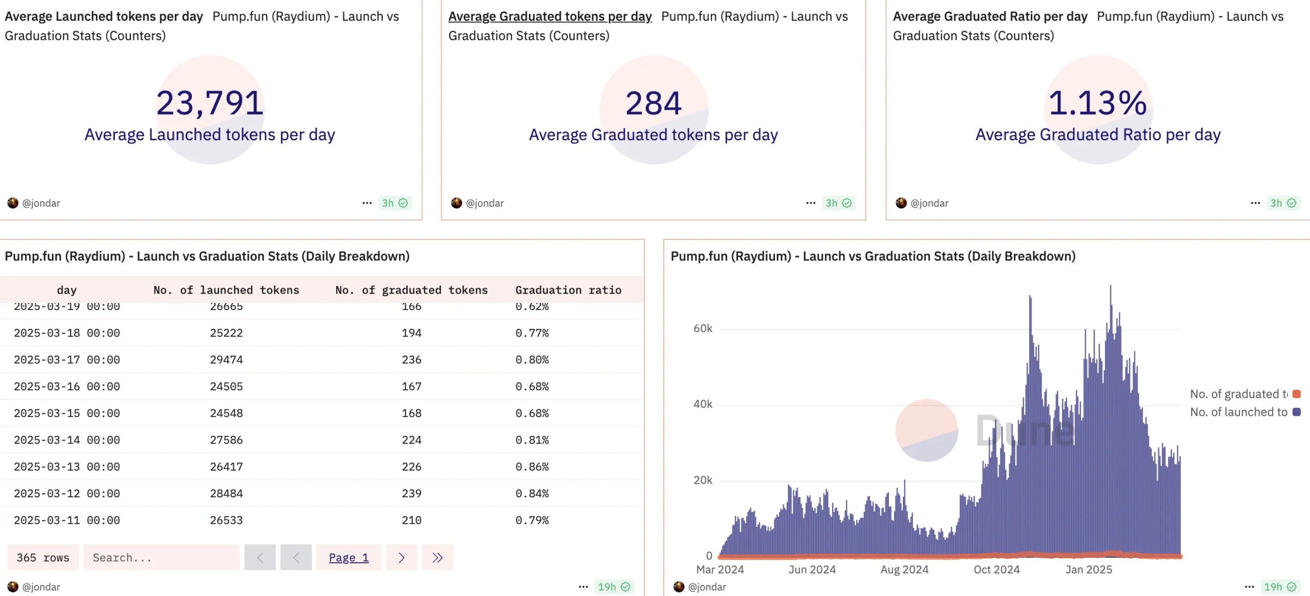 perfomance-of-pumpfun