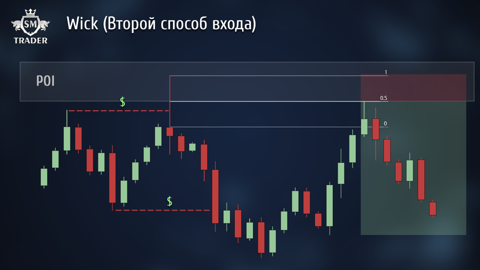 Вход через Wick