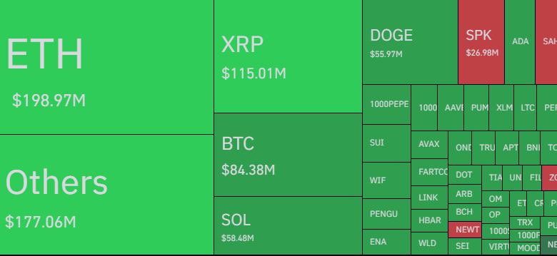 heatmap-of-the-liquidations