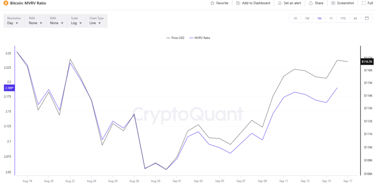btc-mvrv-17sep