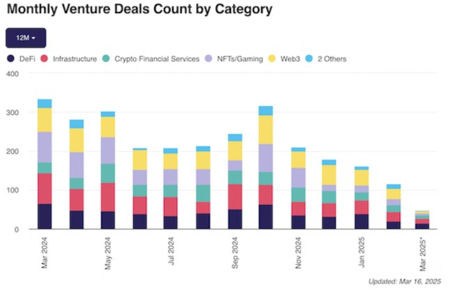 monthly-ventures-deals