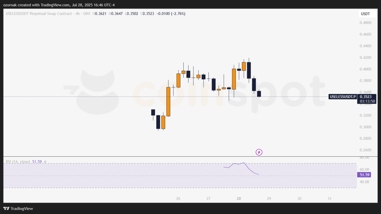 OKX запустила бессрочные фьючерсы для USELESS и NEWT