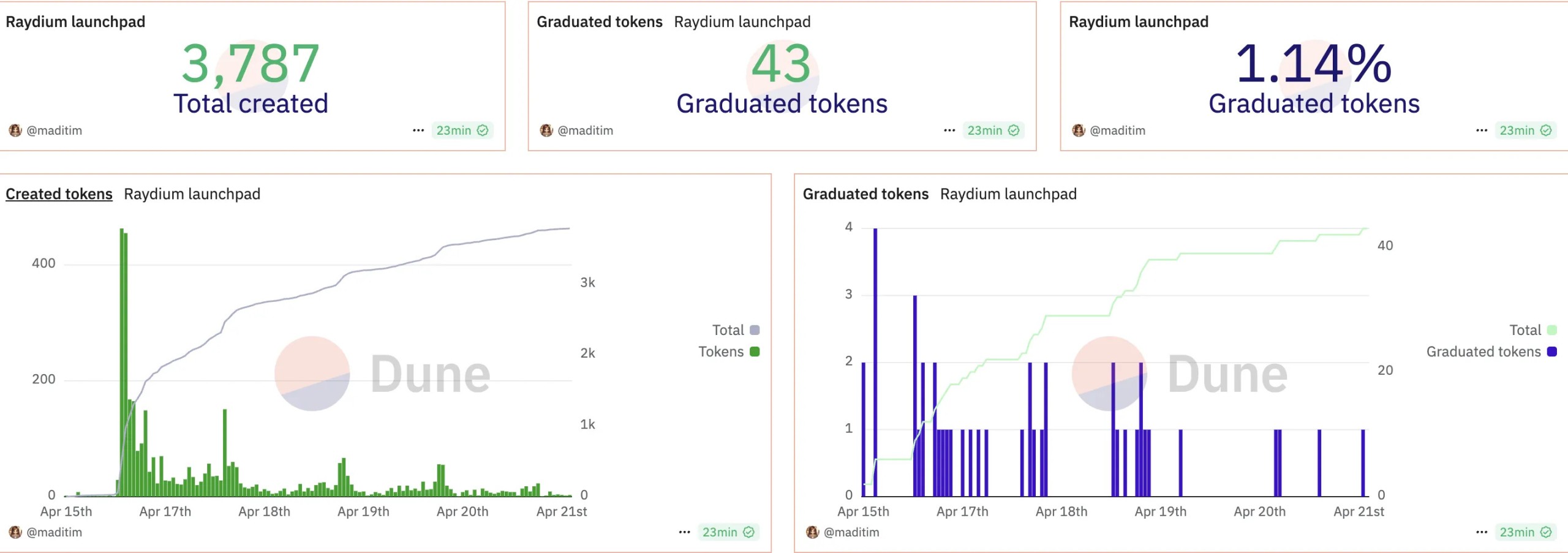perfomance-of-radium-launchlab